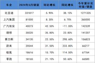 Haynes：湖人关于穆雷的讨论必须包含小里 外加八村可能还不够