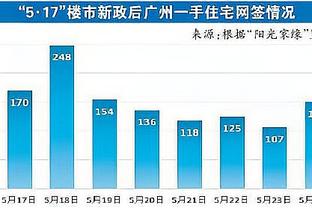 ?赵继伟20+5+6 周琦23+13 胡明轩21分 辽宁力克广东喜提8连胜